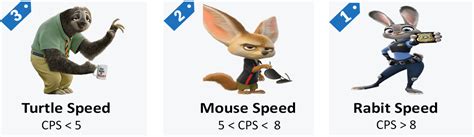 clickerlis|CPS Test / CPS Tester .